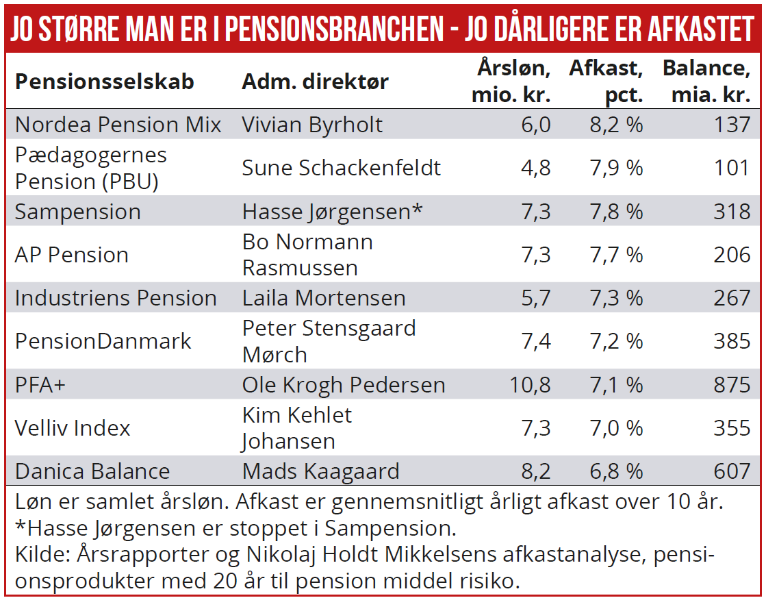 Pensionsbosser