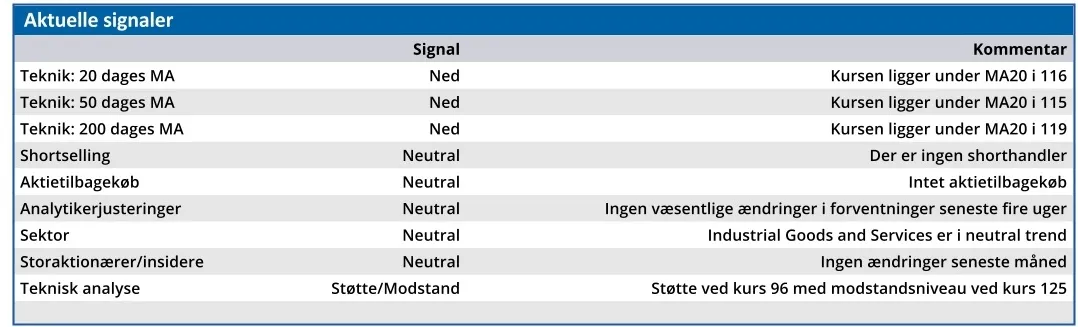 Roblon - aktuelle signaler