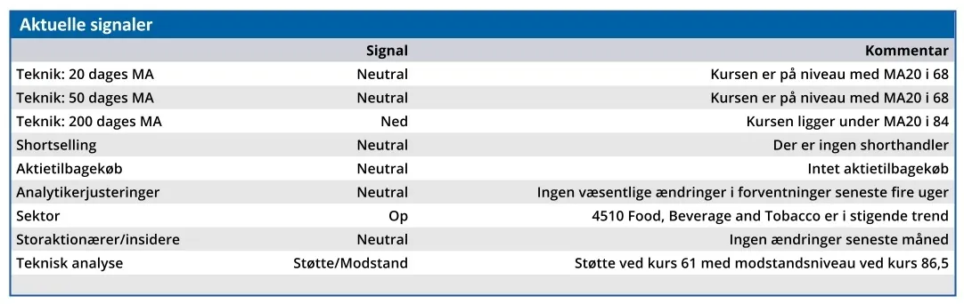 STG - aktuelle signaler