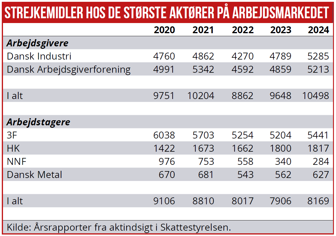 Strejkemidler 01