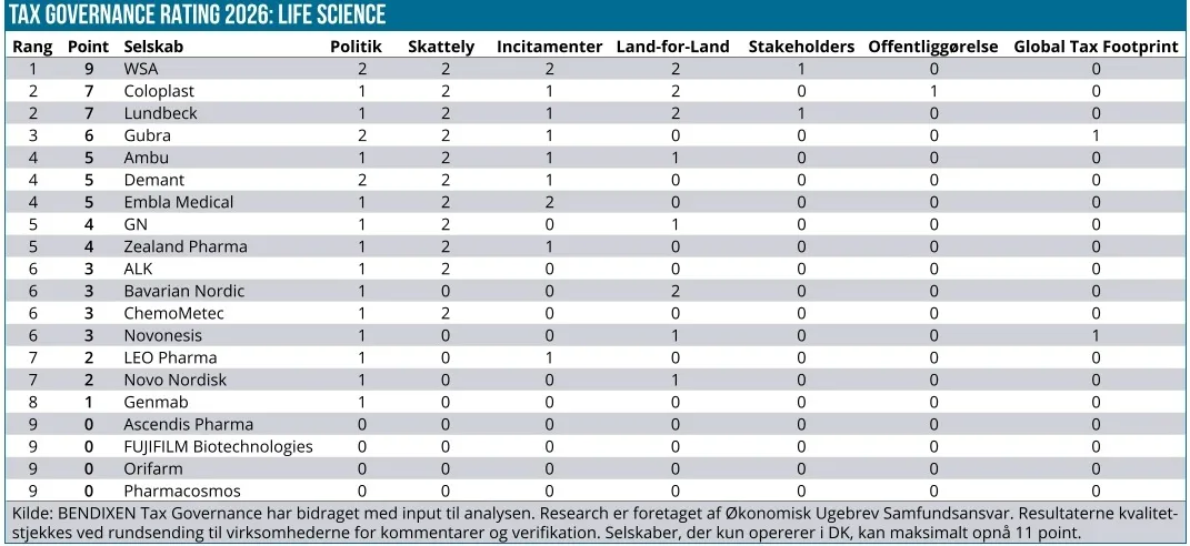 Tax Governance Life Science