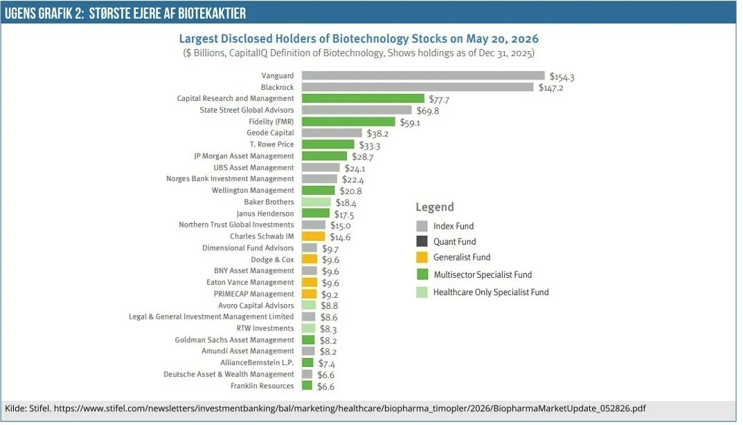 Ugens Grafik 02