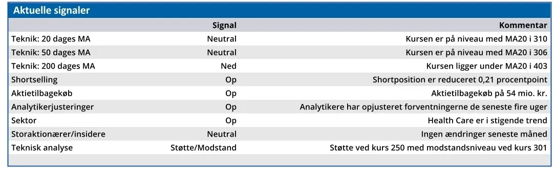 Zealand - aktuelle signaler