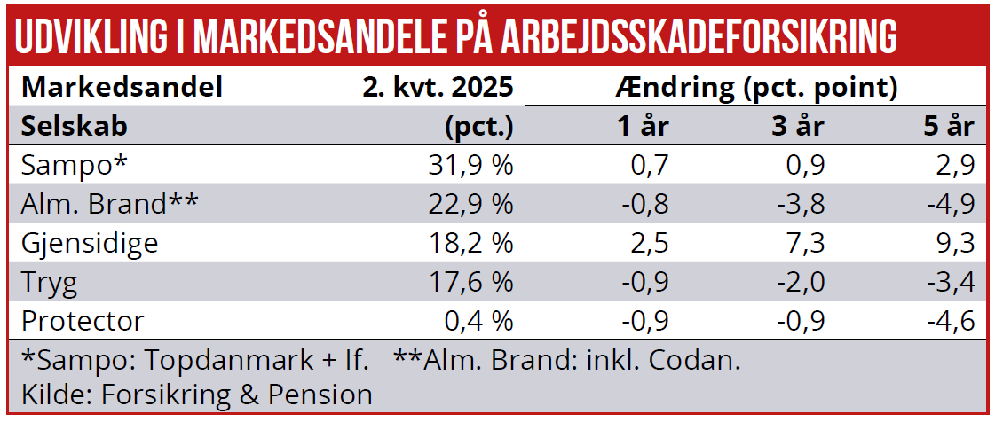 Arbejdsskade 01