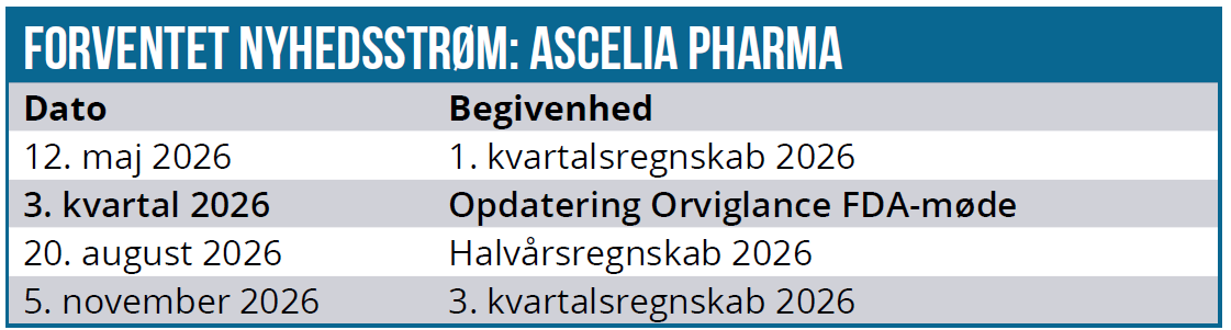 Ascelia 03
