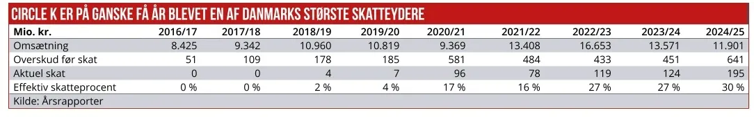 Benzinselskaber 01