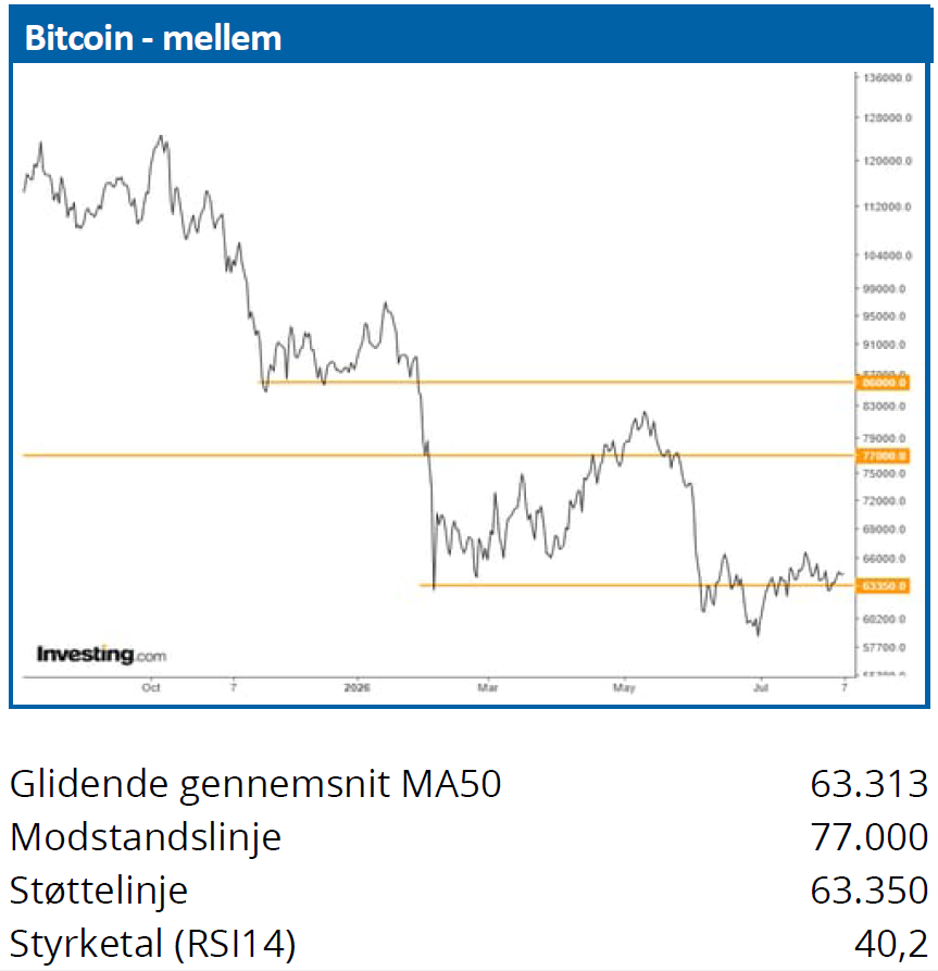 Bitcoin 01