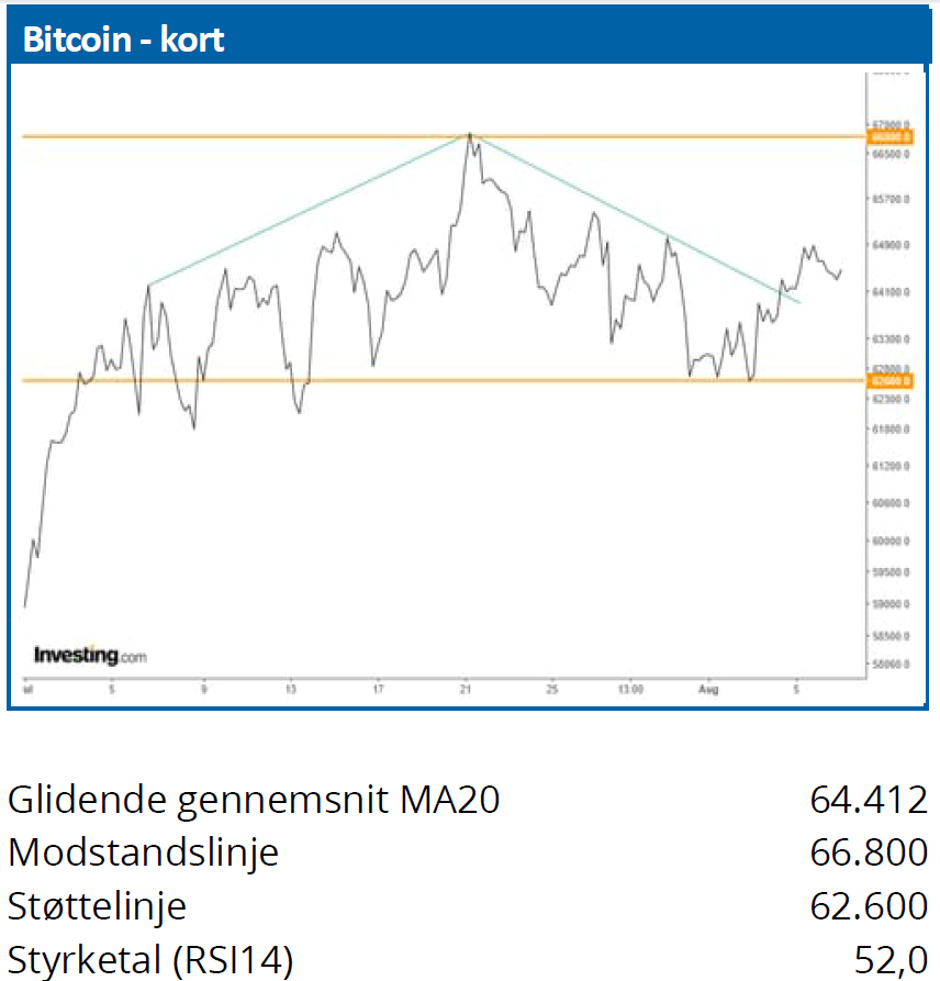 Bitcoin 02