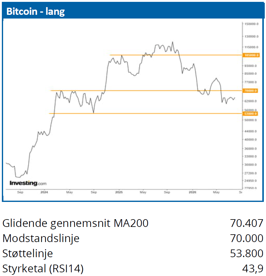 Bitcoin 03