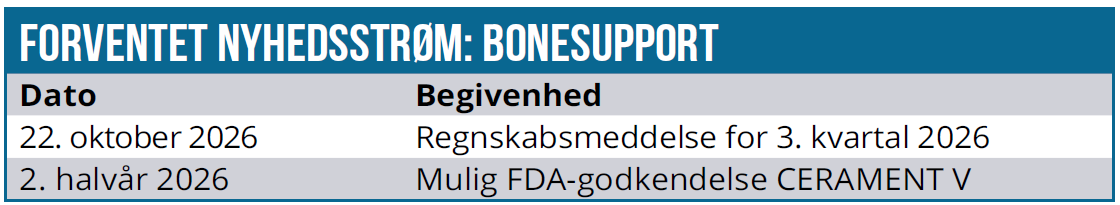 Bonesupport 03