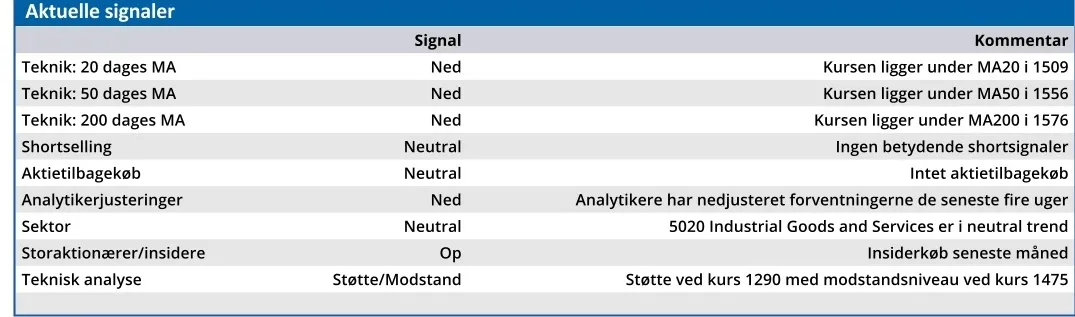 DSV - aktuelle signaler