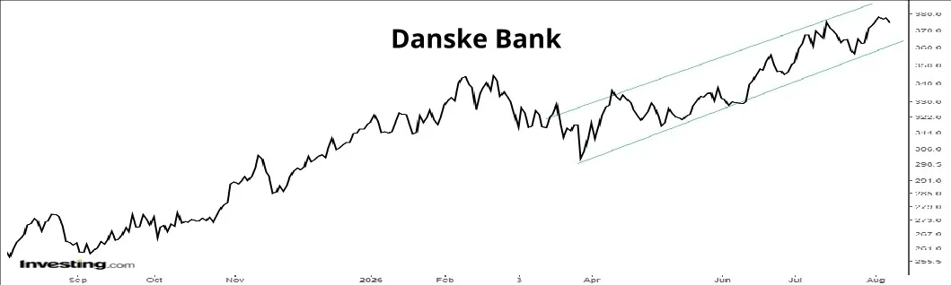 Danske Bank 01