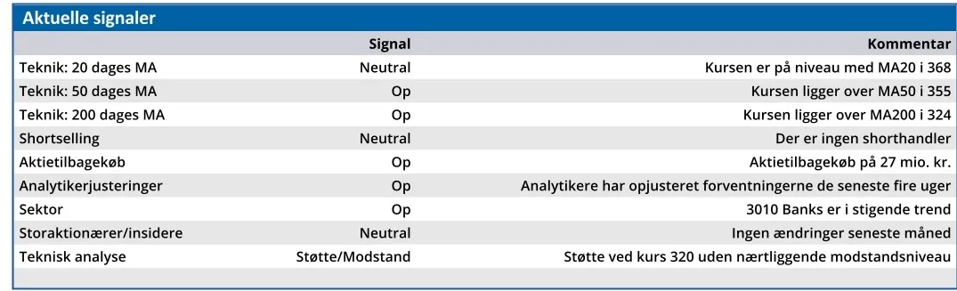 Danske Bank 02
