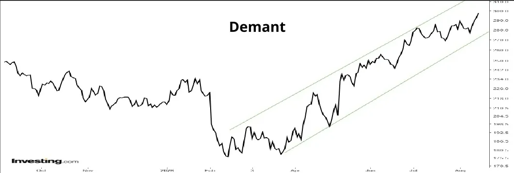 Demant 01