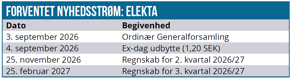 Elekta 02