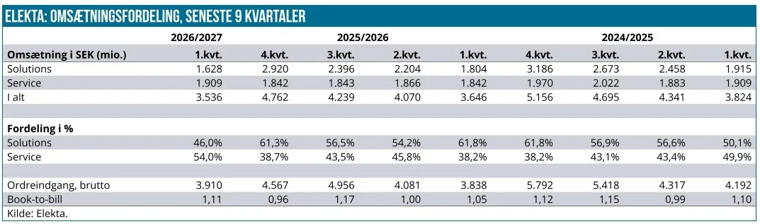 Elekta 04