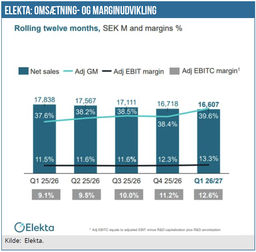 Elekta 05