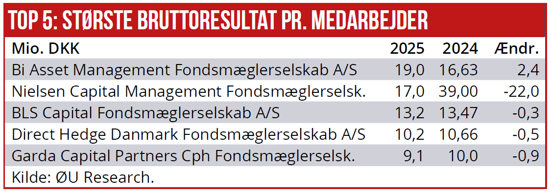 Fondsmæglere 01