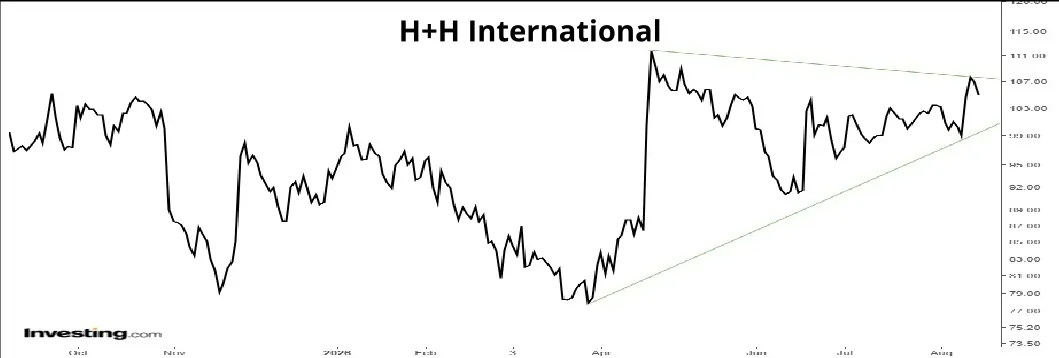 H+H 01