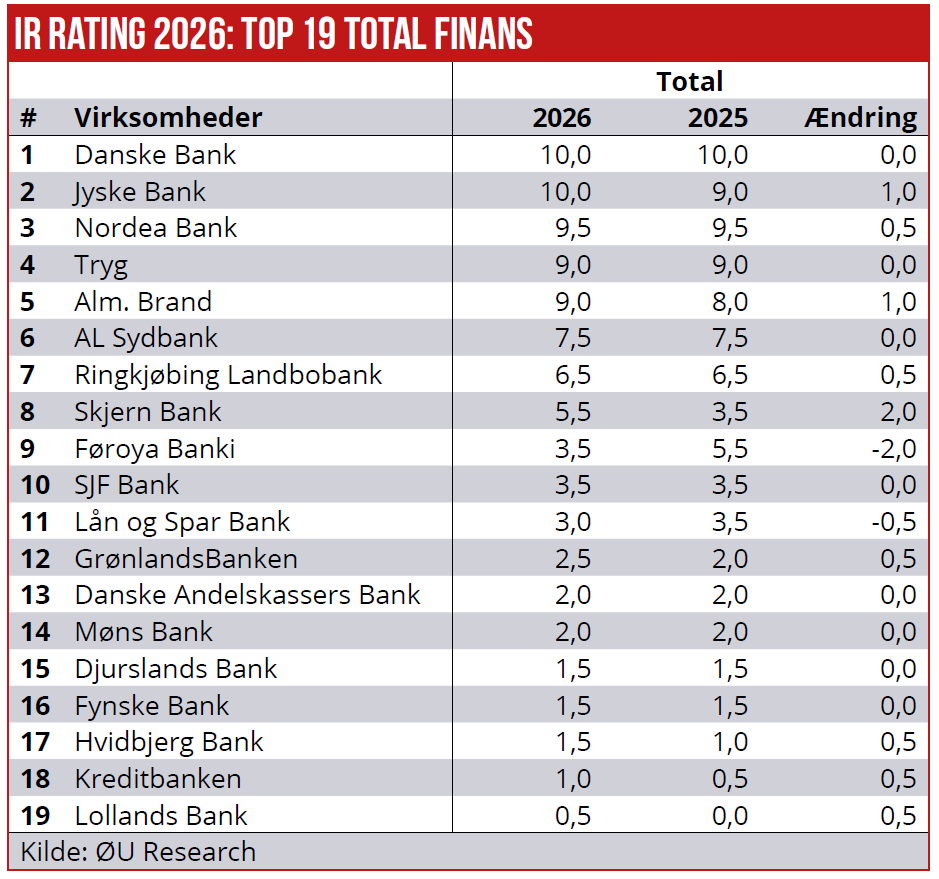 IR Rating 01