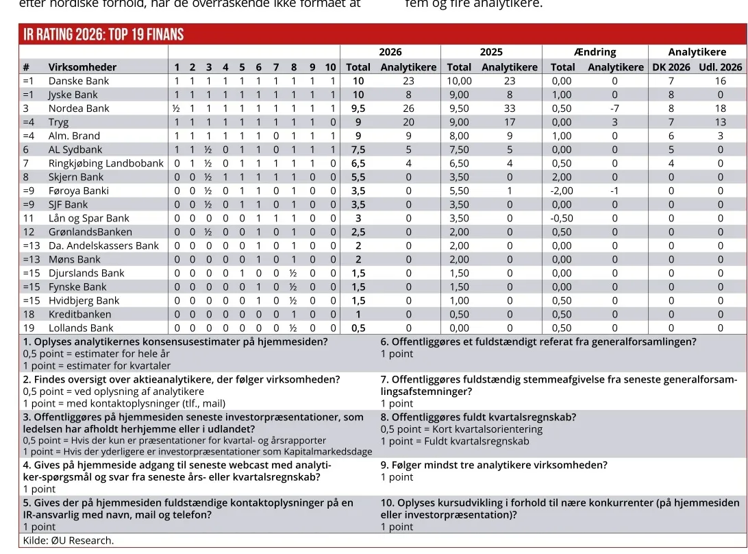 IR Rating 02