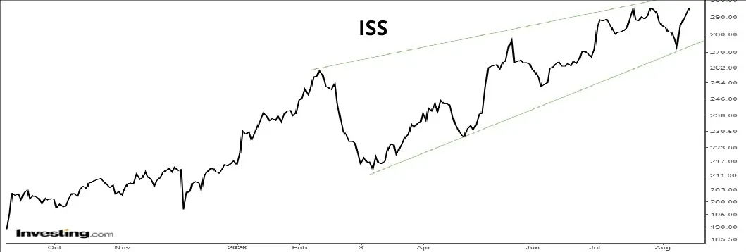 ISS 01