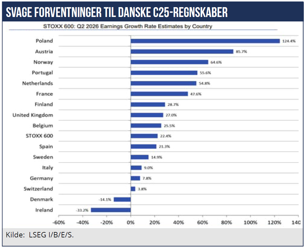 Langer 01