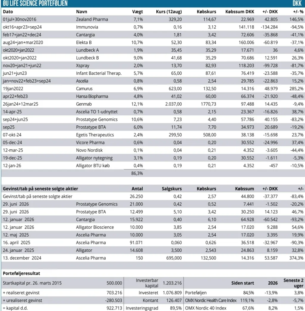 Modelporteføljen 01