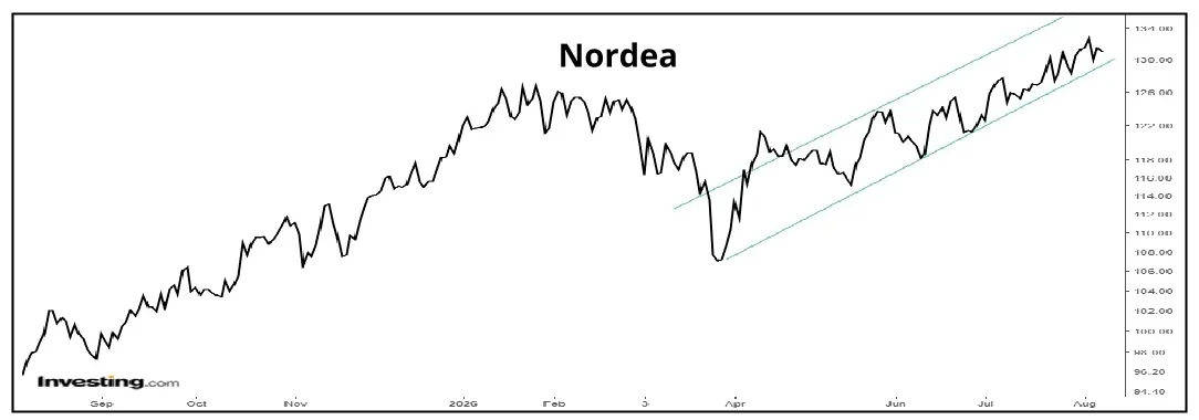 Nordea 01