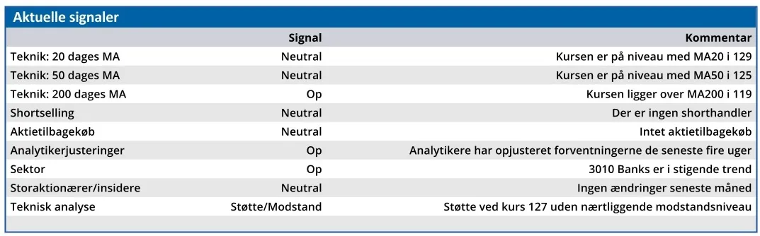 Nordea 02