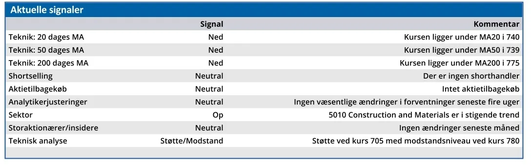 Per Aarsleff - aktuelle signaler