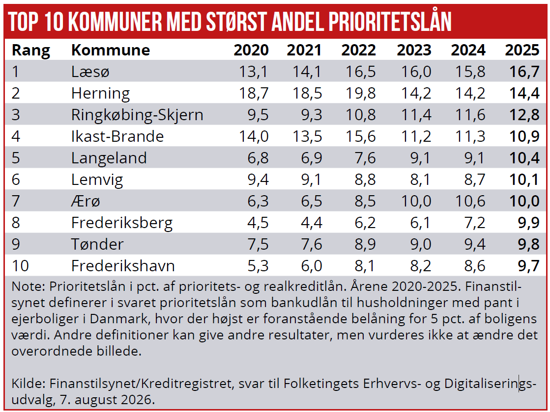 Prioritetslån 02