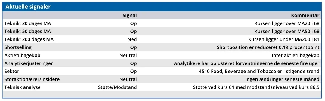 STG 02