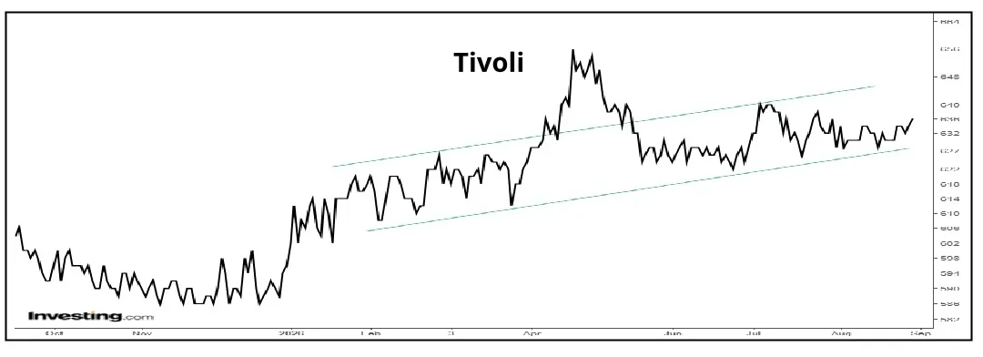 Tivoli 01