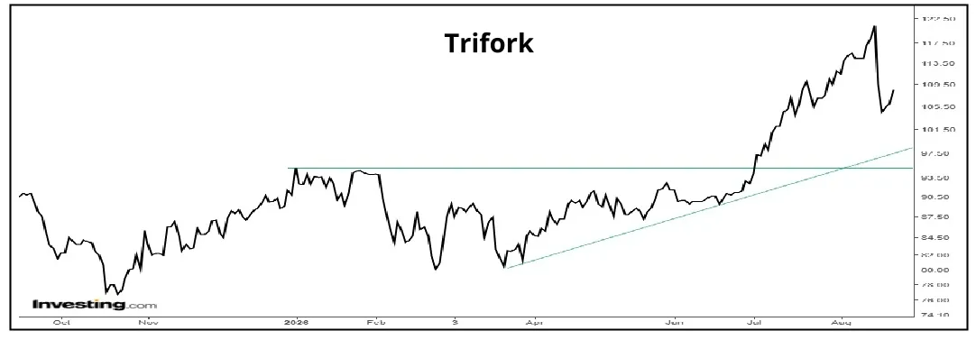 Trifork 01