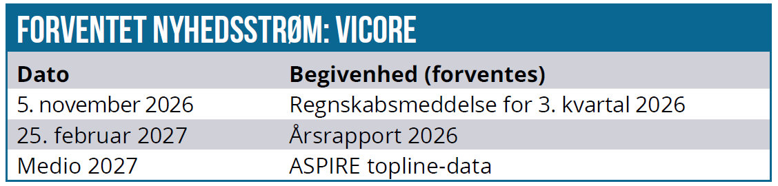 Vicore 02