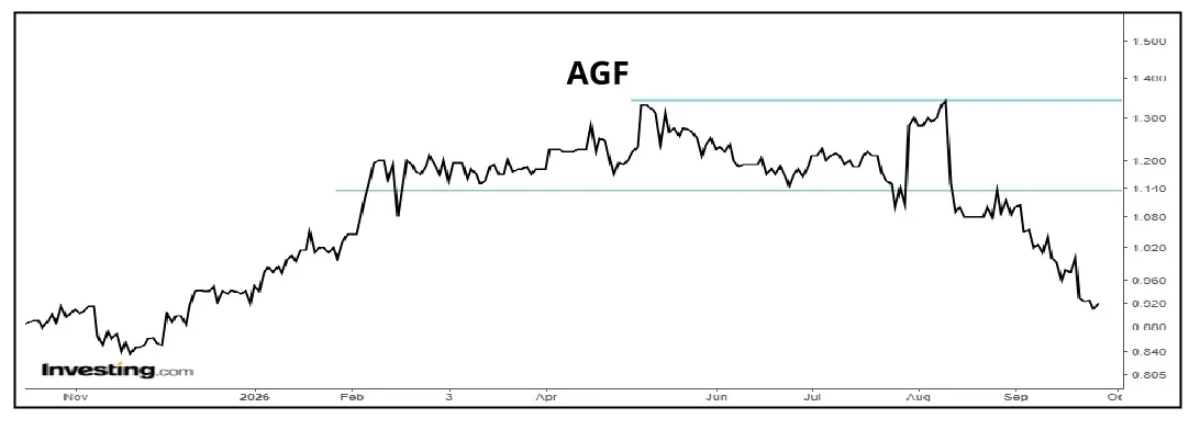 AGF 01