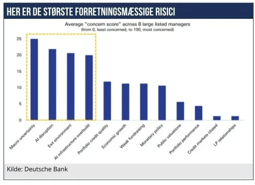 AI FRA VÆKSTCASE TIL RISIKOFAKTOR