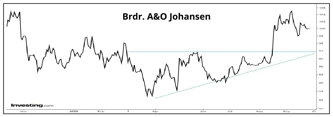 AOJ 01