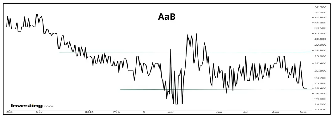 Aab 01