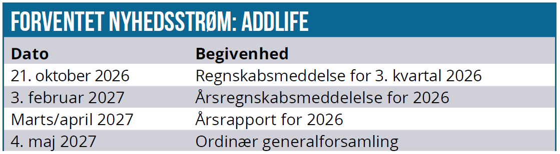 AddLife 03