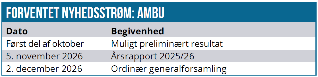 Ambu 03