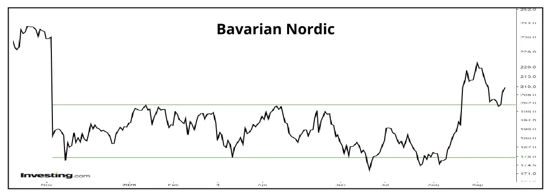 Bavarian 01