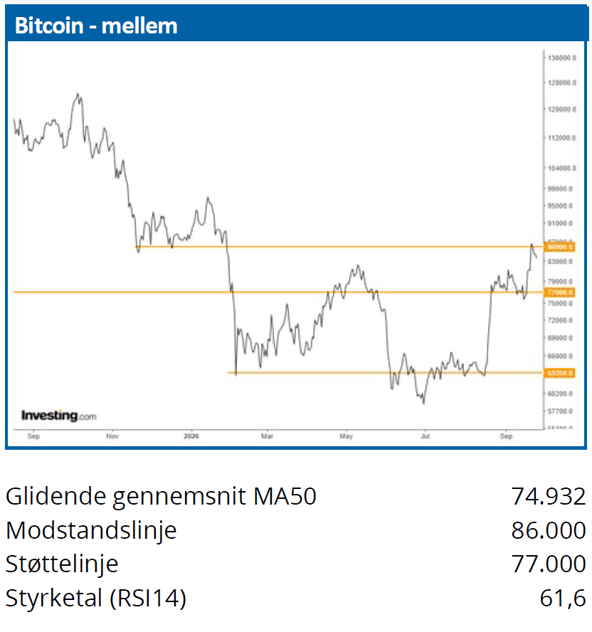 Bitcoin 01