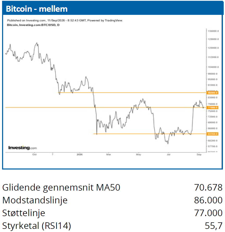 Bitcoin 01