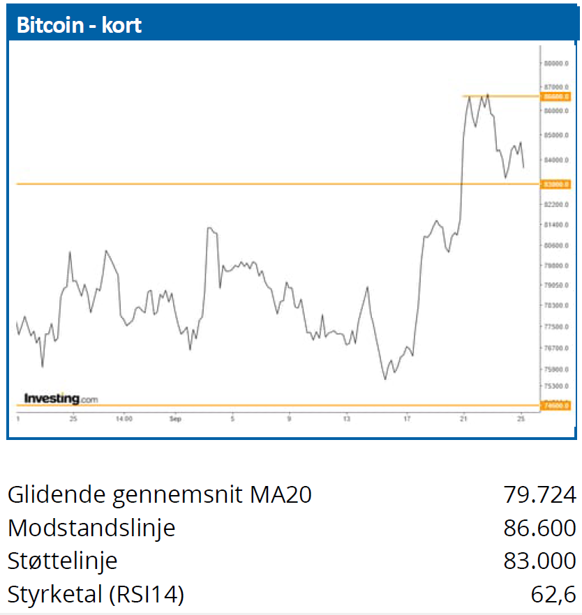 Bitcoin 02