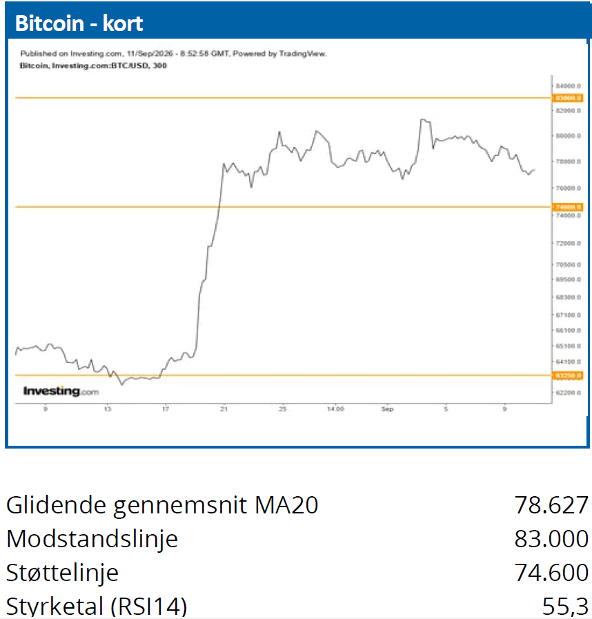Bitcoin 02