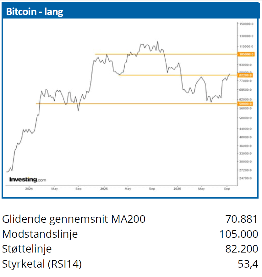 Bitcoin 03