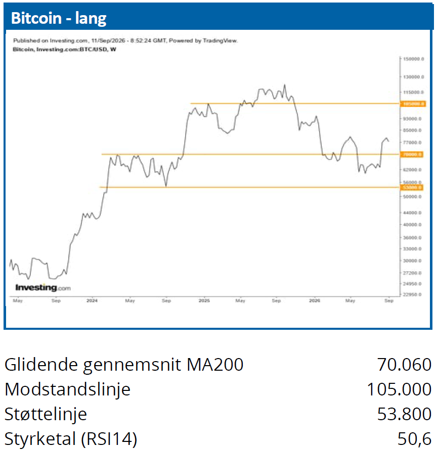 Bitcoin 03