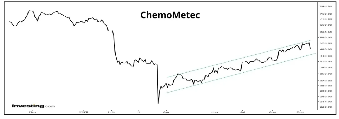 ChemoMetec 01